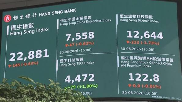 恒指期货历史极端行情复盘：几次大幅波动背